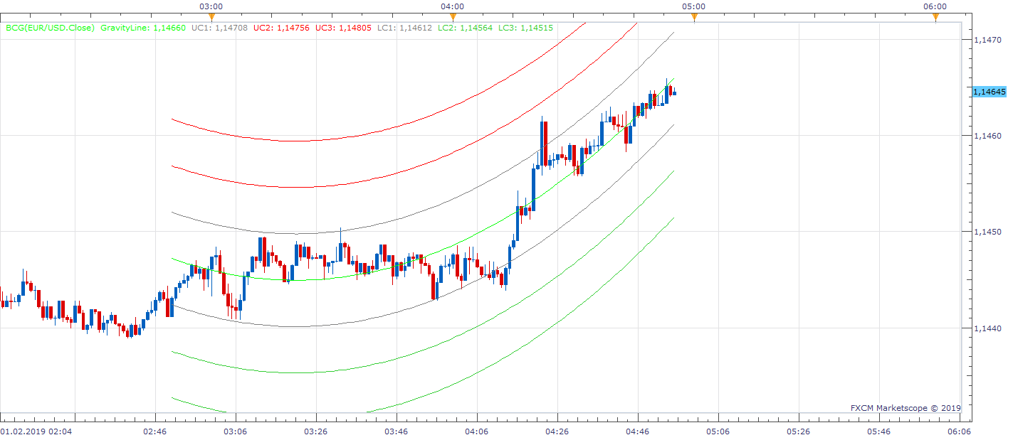 EURUSD m1 (02-01-2019 1055).png