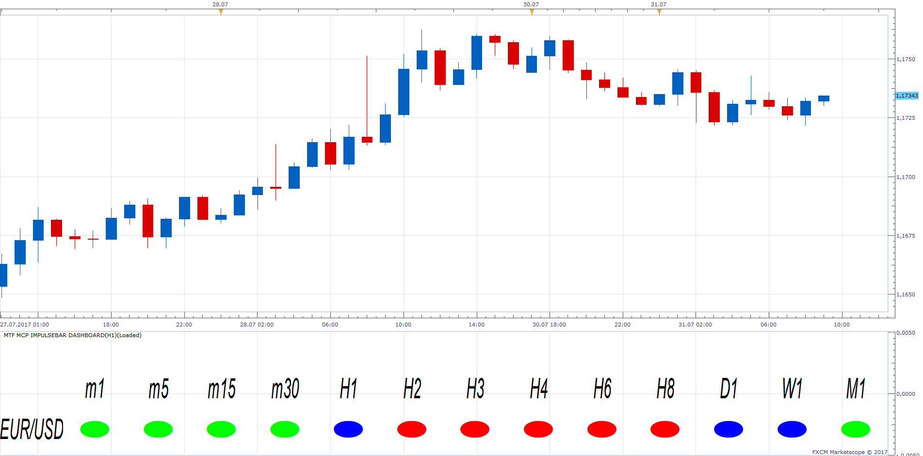 EURUSD H1 (07-31-2017 1508).png