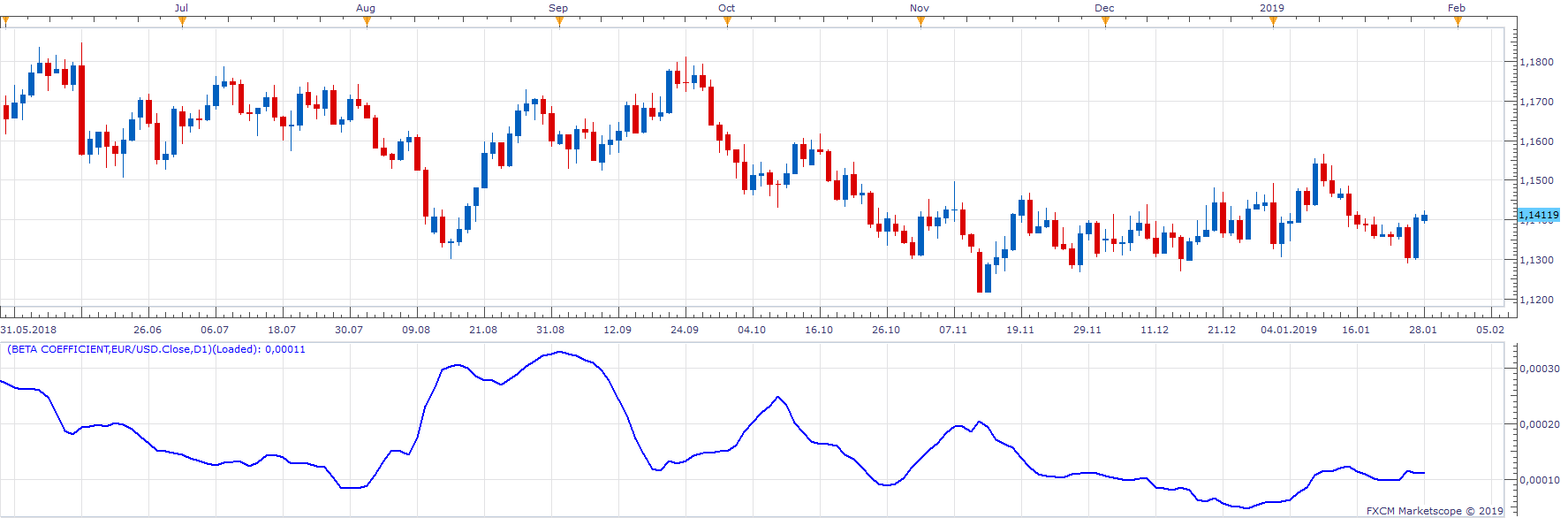 EURUSD D1 (01-28-2019 1128).png