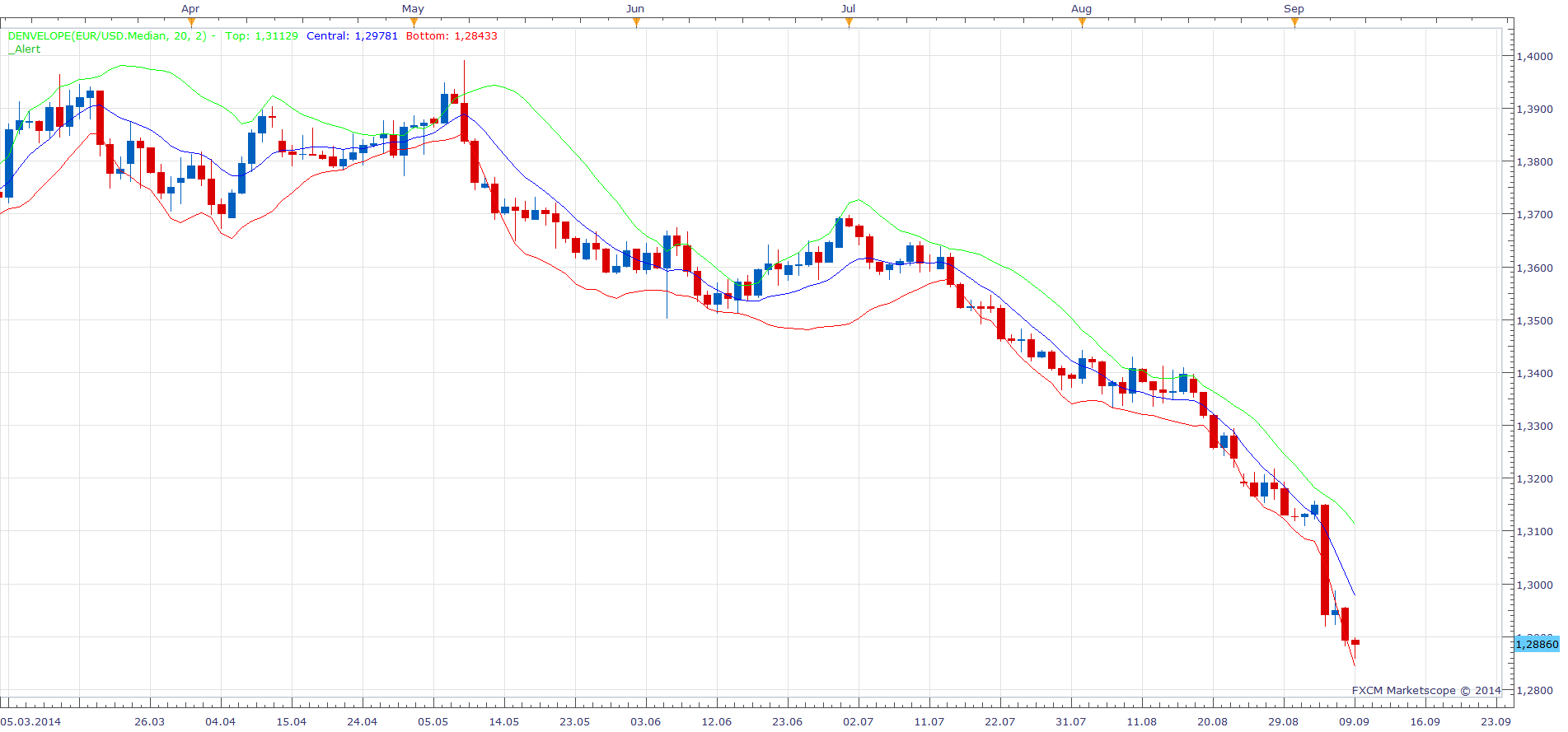 Better Bollinger Band.png