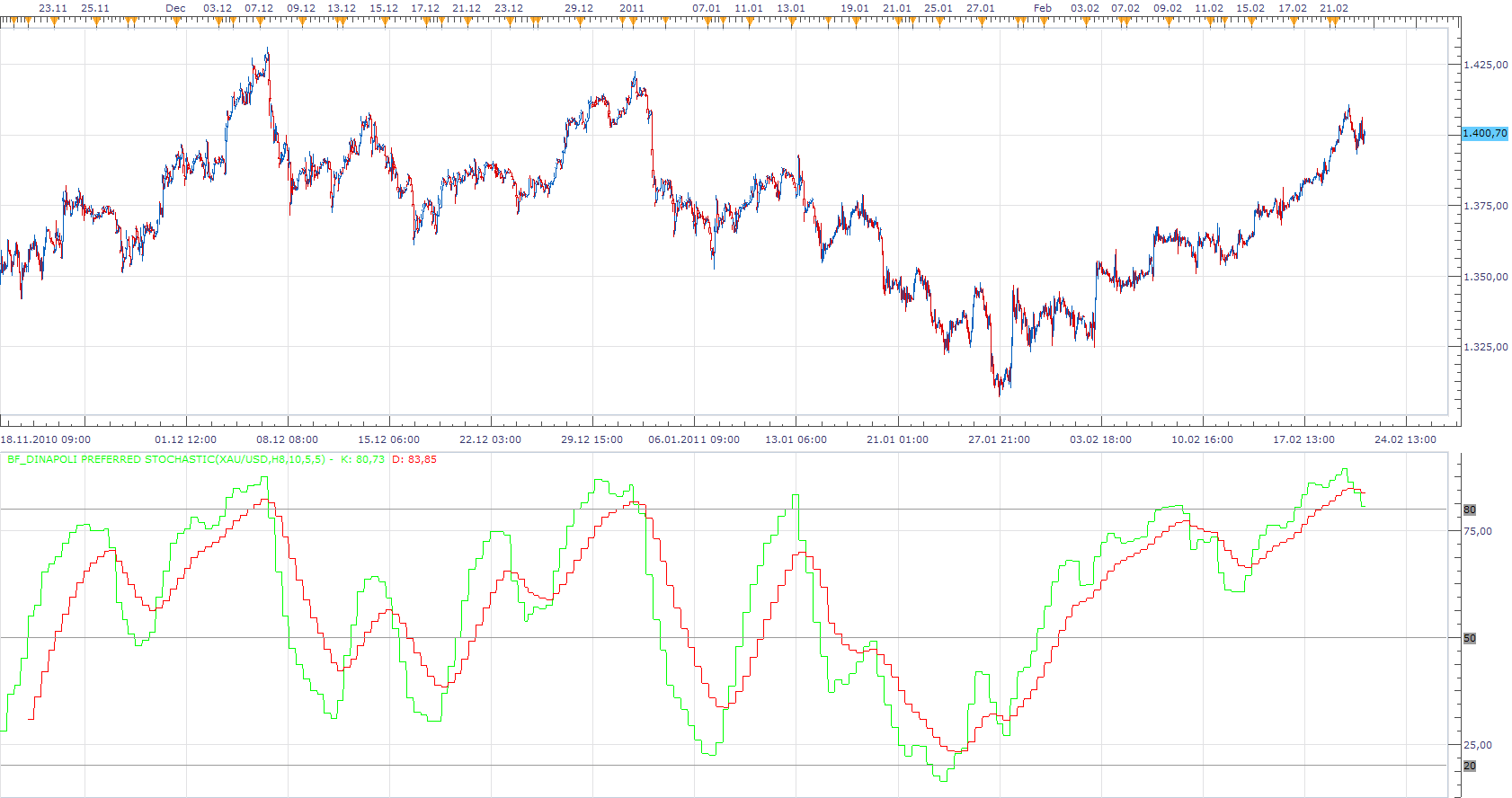 BF_Dinapoli Preferred Stochastic.png