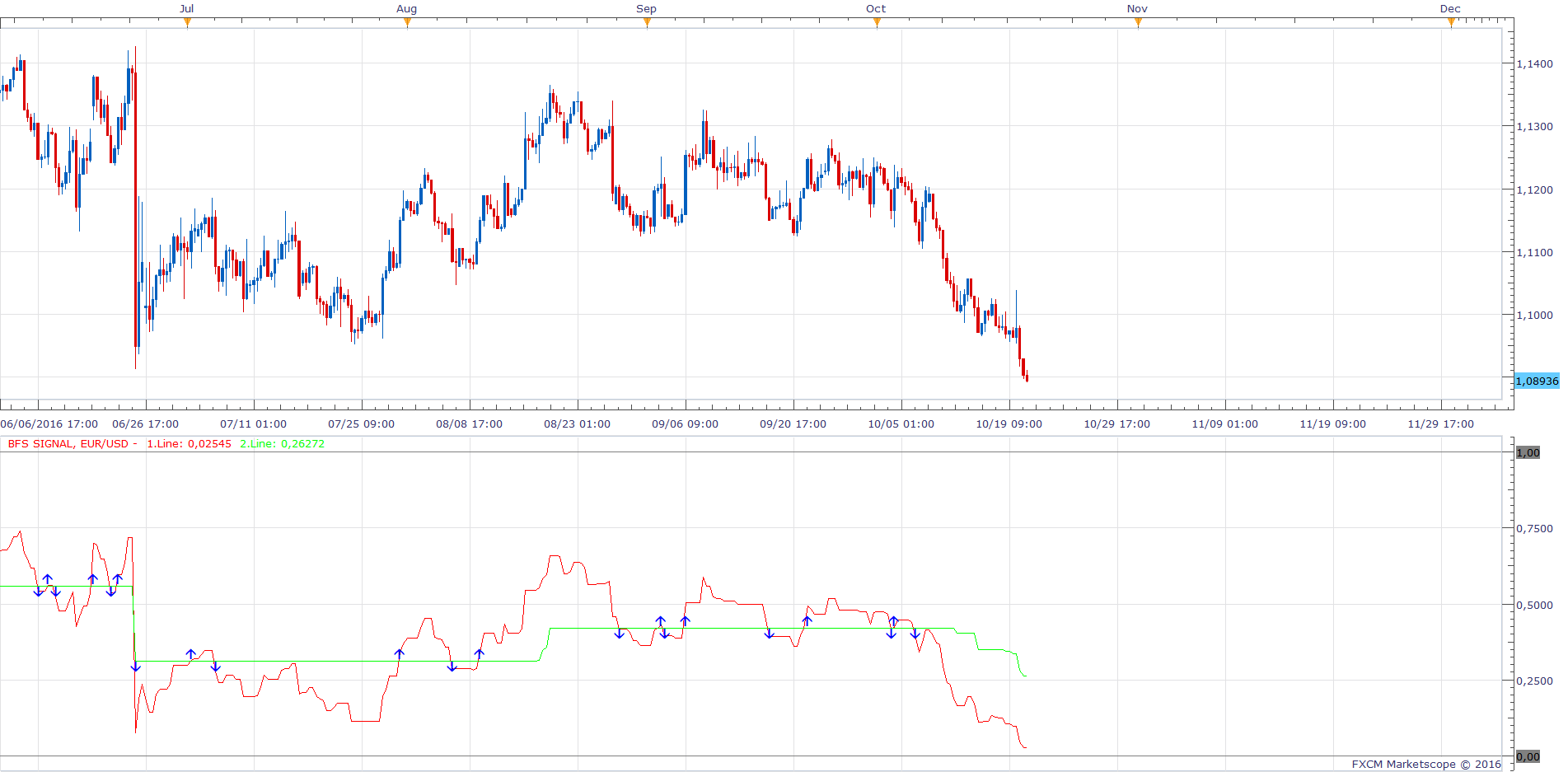 EURUSD H8 (10-21-2016 0925).png