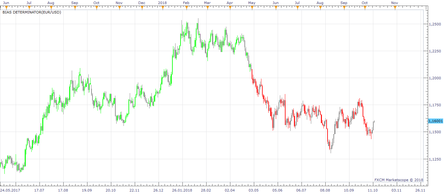 EURUSD D1 (10-12-2018 0937).png