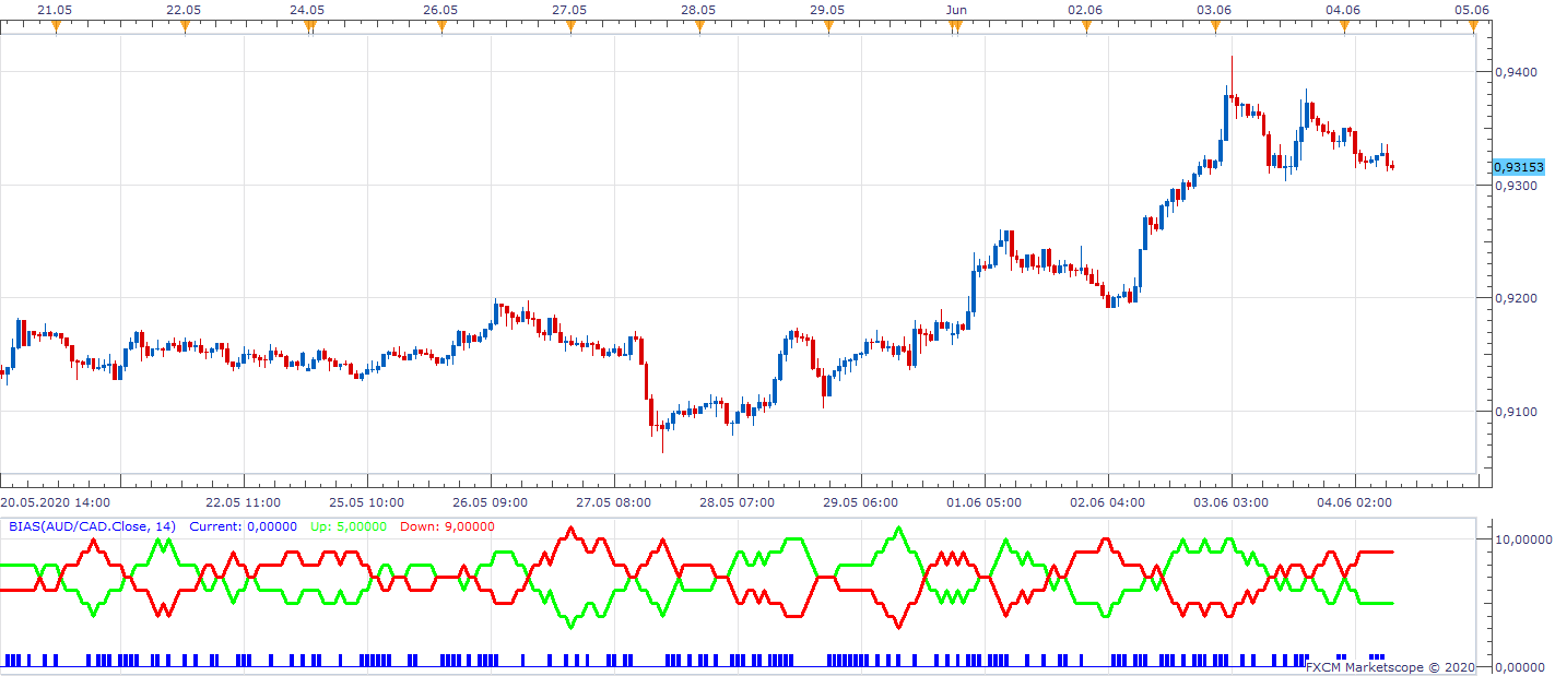 AUDCAD H1 (06-04-2020 0914).png
