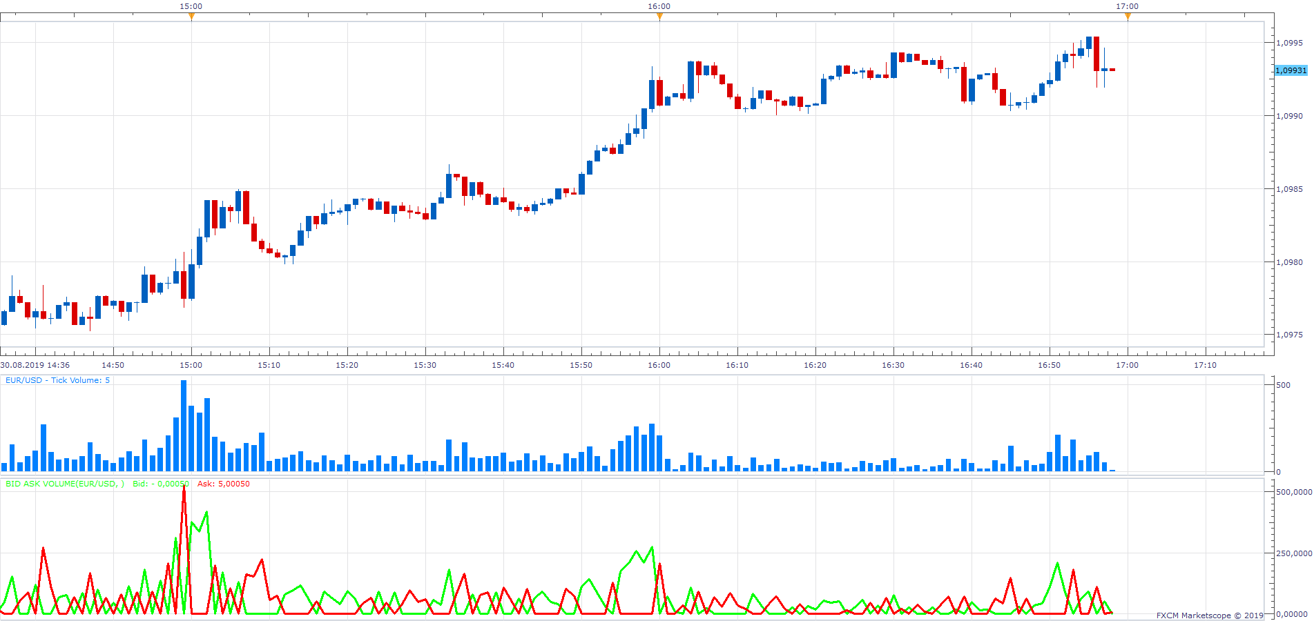 EURUSD m1 (09-01-2019 1134).png