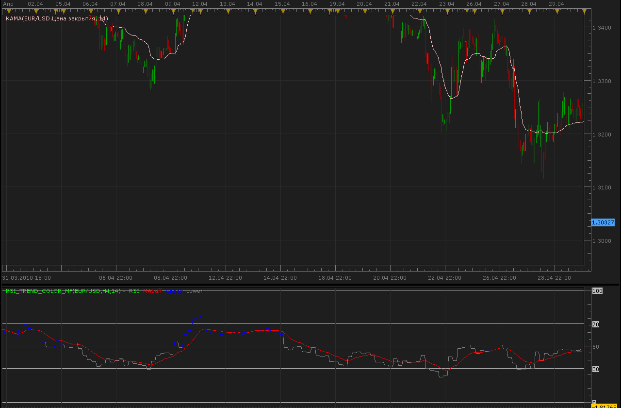 RSI_Trend_Color_MF.png