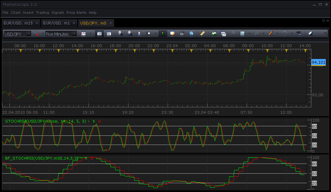 bf_stoch_rsi.png