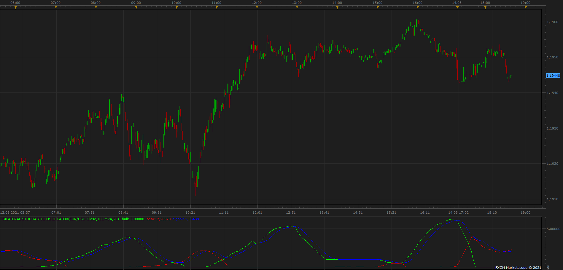 EURUSD m1 (03-15-2021 0339).png