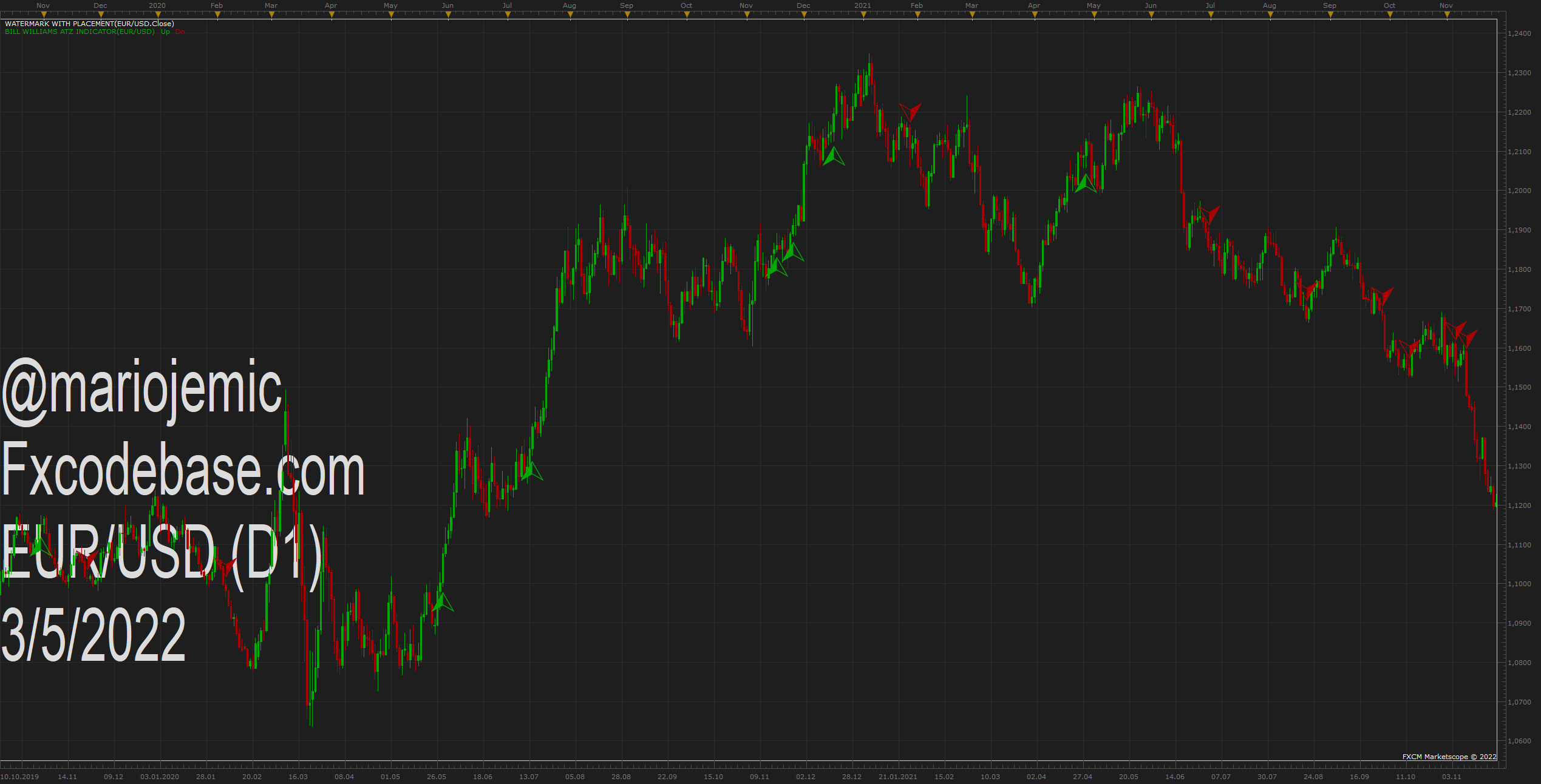 EURUSD D1 (05-03-2022 1153).png