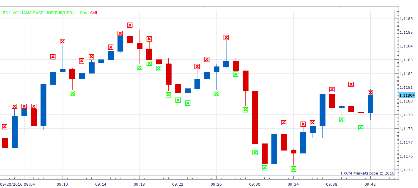 EURUSD m1 (09-20-2016 1542).png