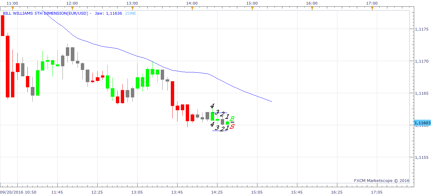 EURUSD m5 (09-20-2016 2040).png