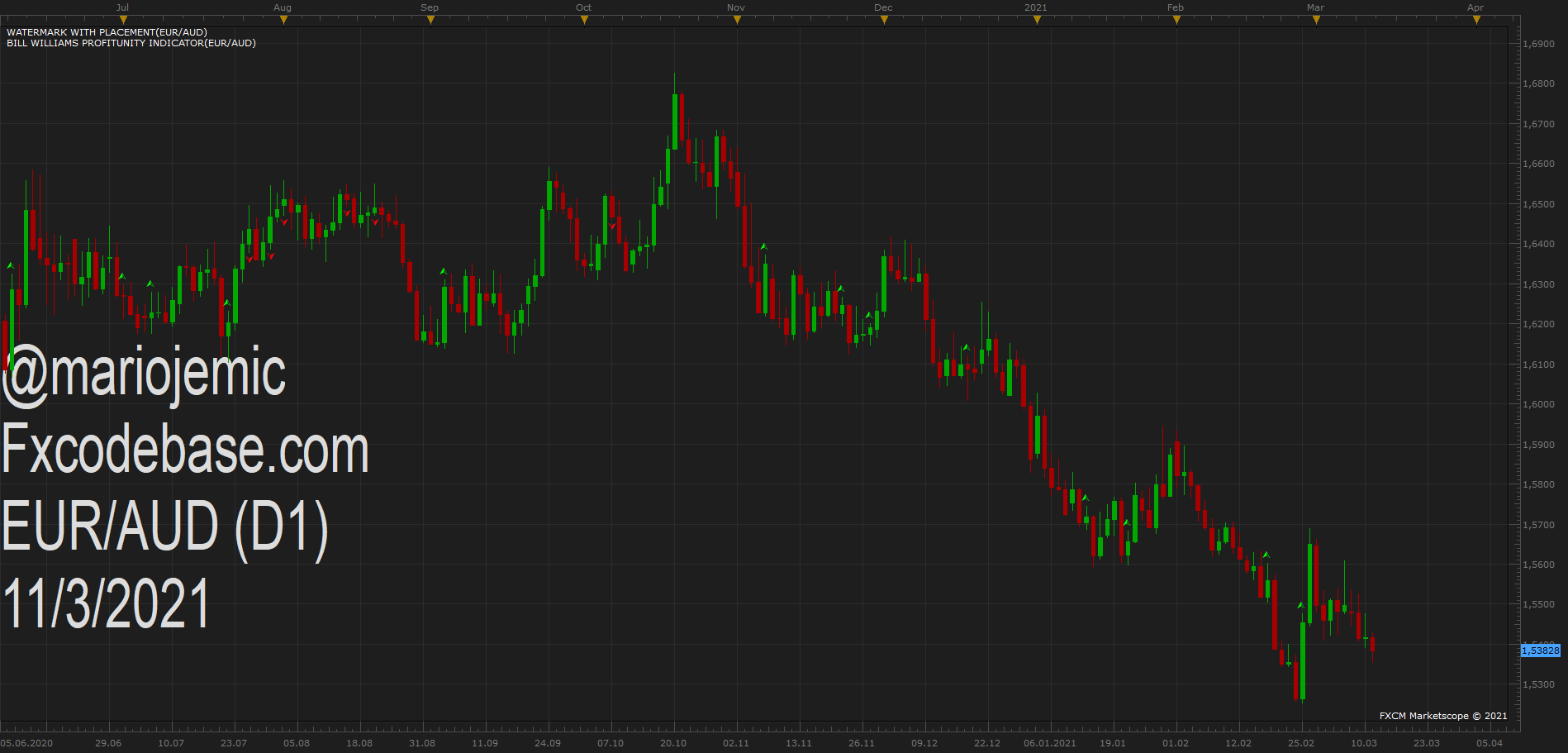 EURAUD D1 (03-11-2021 1059).png