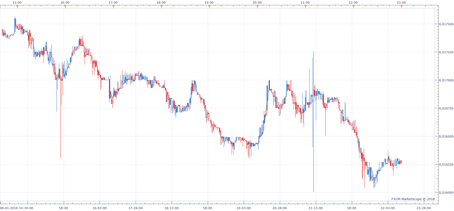 BINANCE (1)(LTCBTC@binance, 1m) (01-07-2018 0910).png
