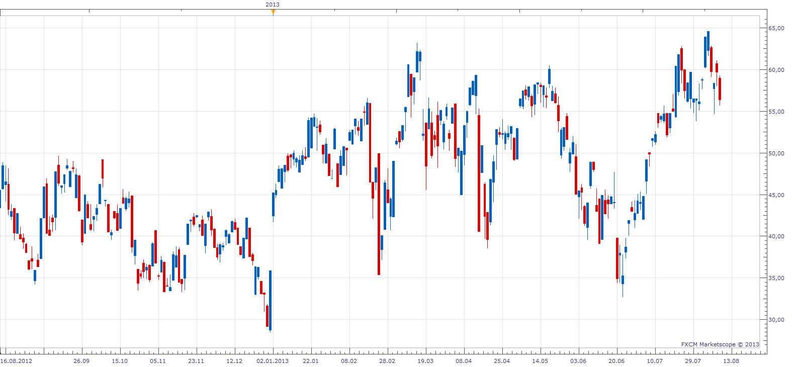 Blue Sky Index.png