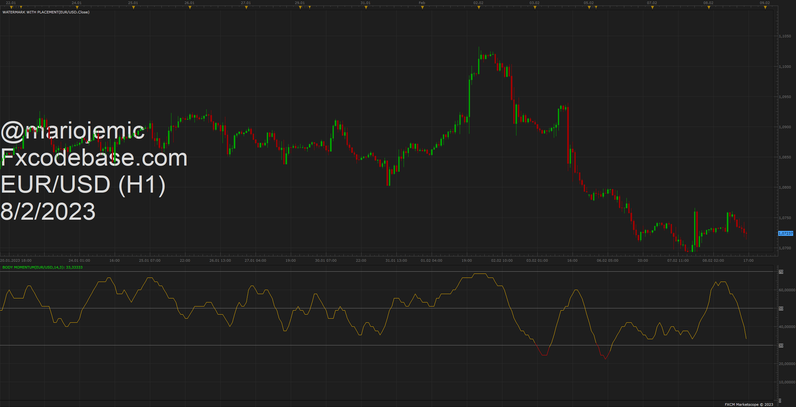 EURUSD H1 (02-08-2023 1658).png