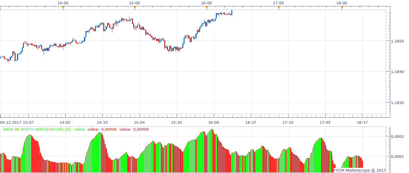 EURUSD m1 (12-05-2017 0017).png