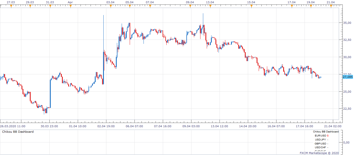 UKOil H1 (04-20-2020 1313).png