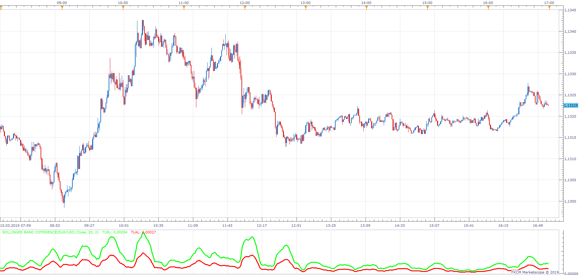 EURUSD m1 (03-17-2019 0920).png