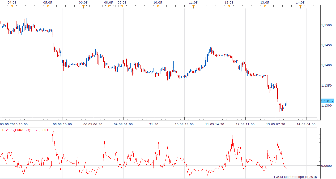 EURUSD m30 (05-13-2016 2104).png