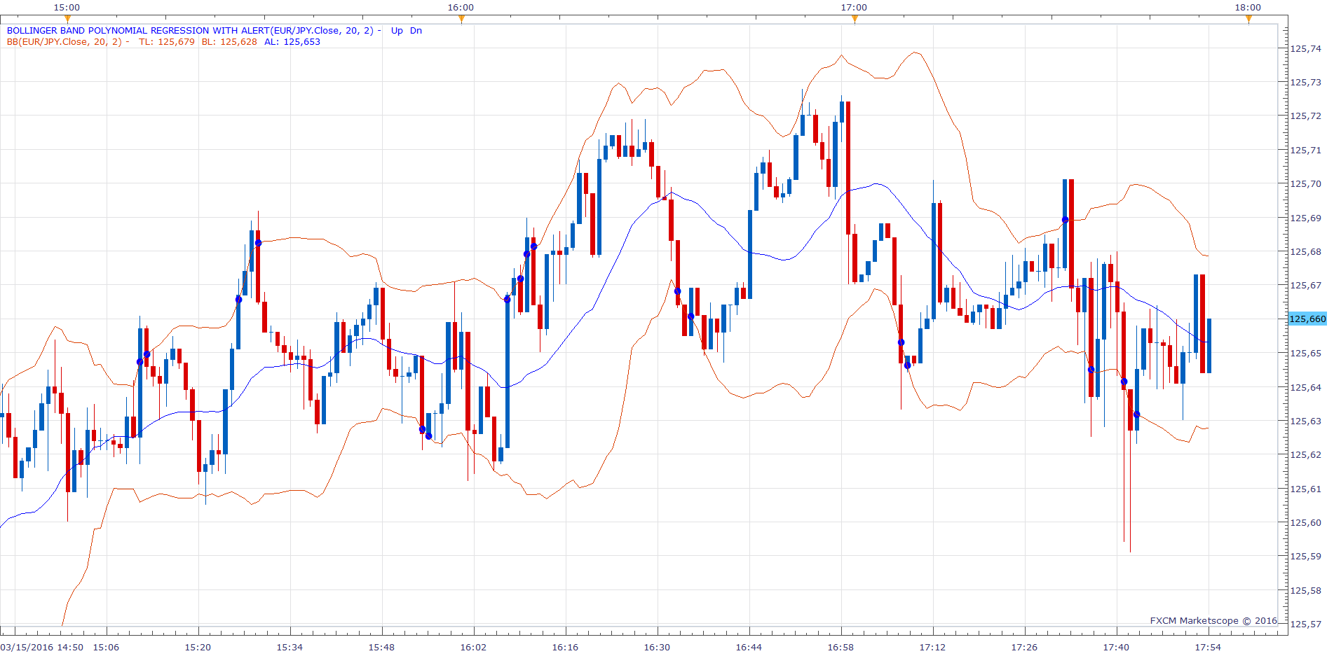 EURJPY m1 (03-15-2016 2333).png