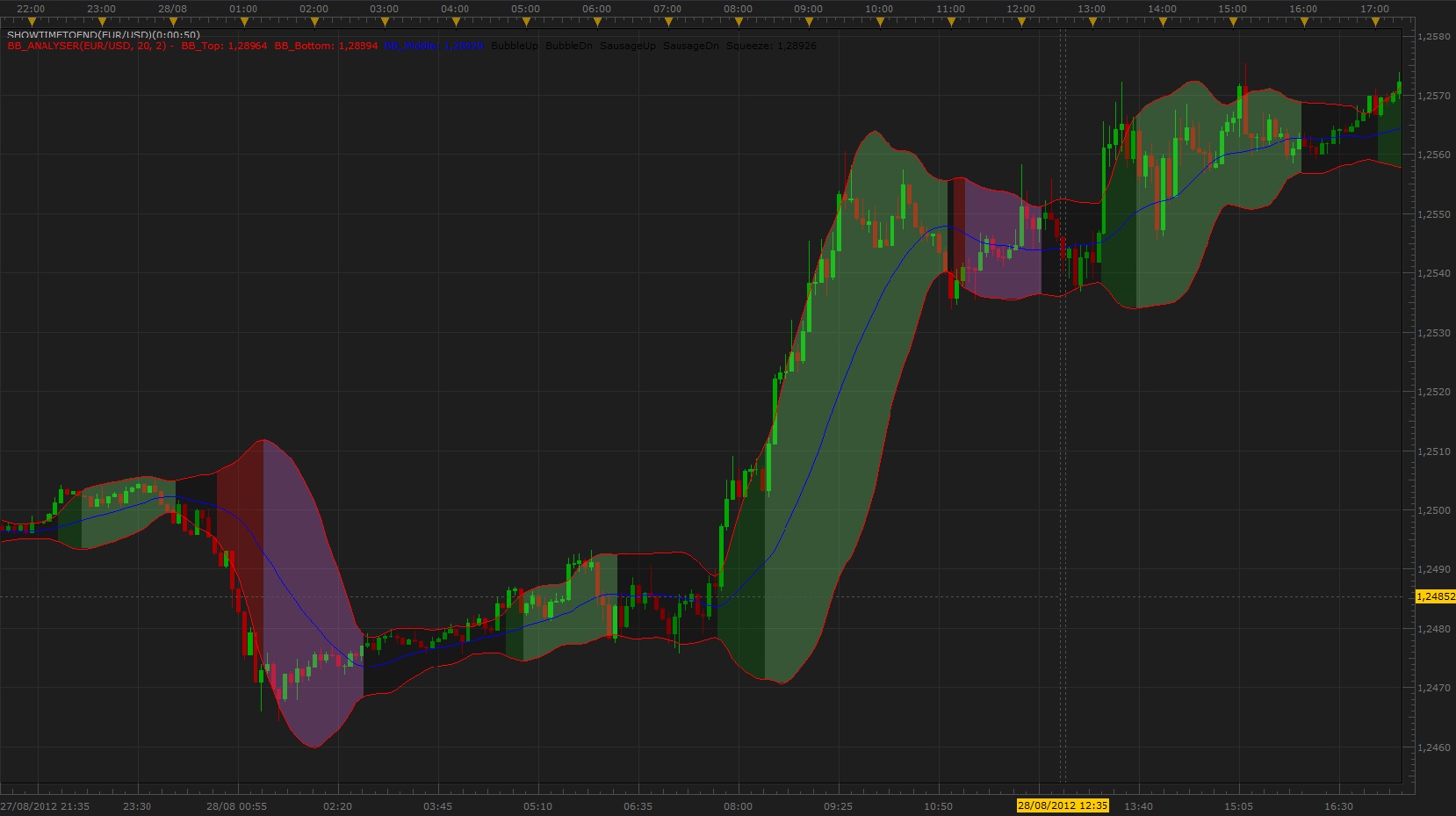 EUR-USD-BB.jpg