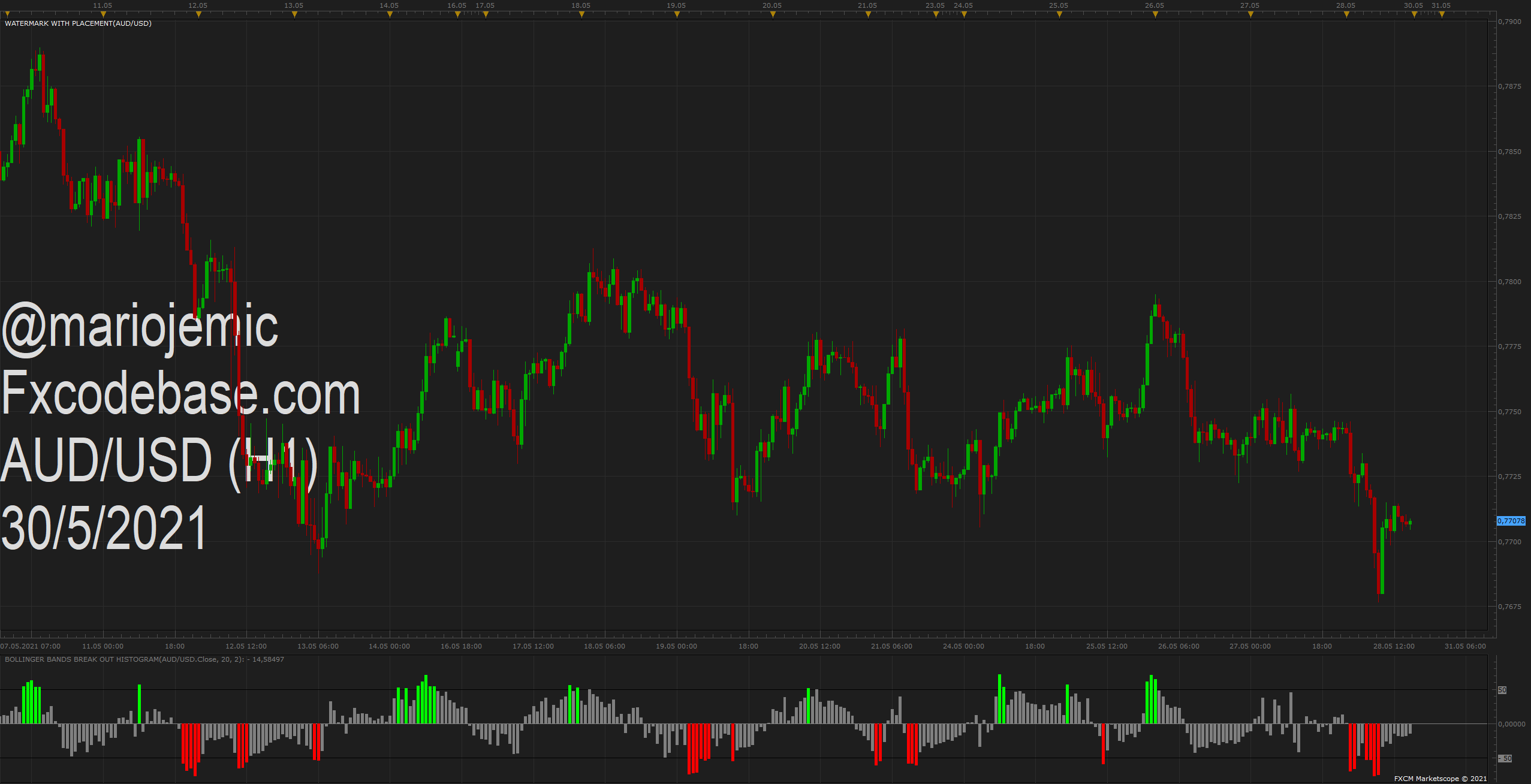 AUDUSD H1 (05-30-2021 1741).png