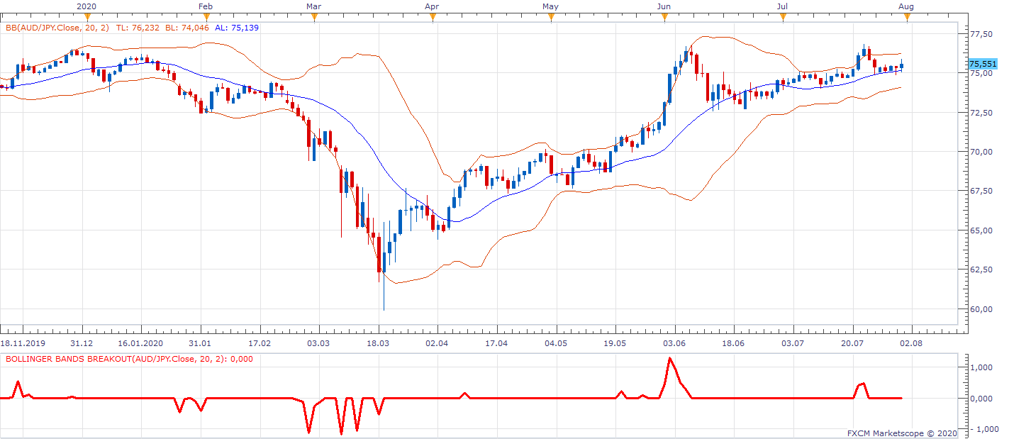 AUDJPY D1 (08-02-2020 1428).png