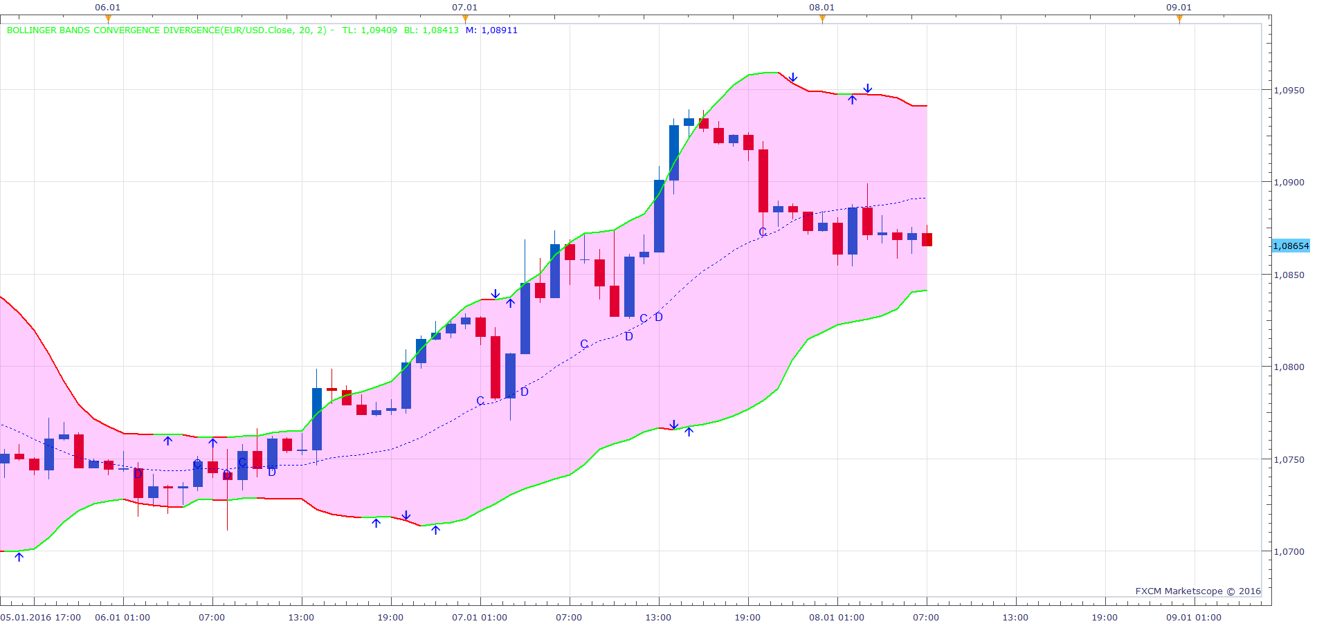 EURUSD H1 (01-08-2016 1310).png