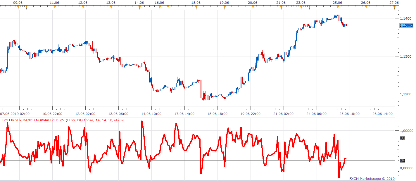 EURUSD H1 (06-25-2019 1344).png