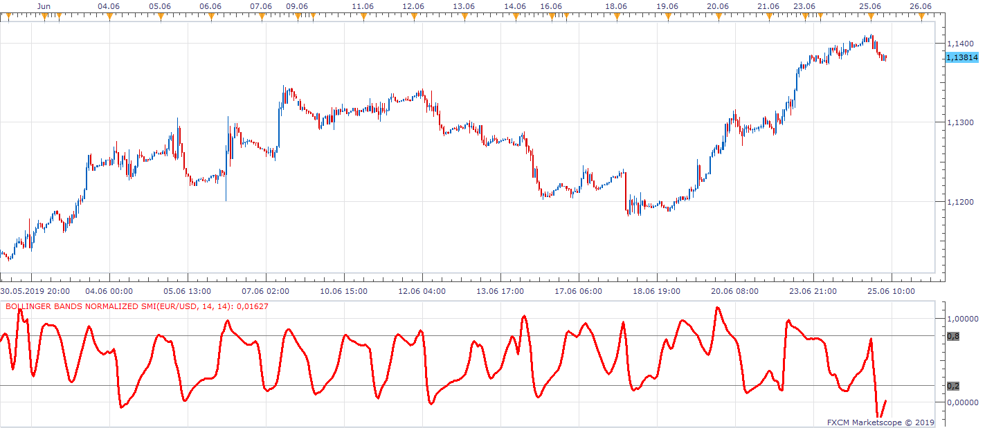 EURUSD H1 (06-25-2019 1350).png