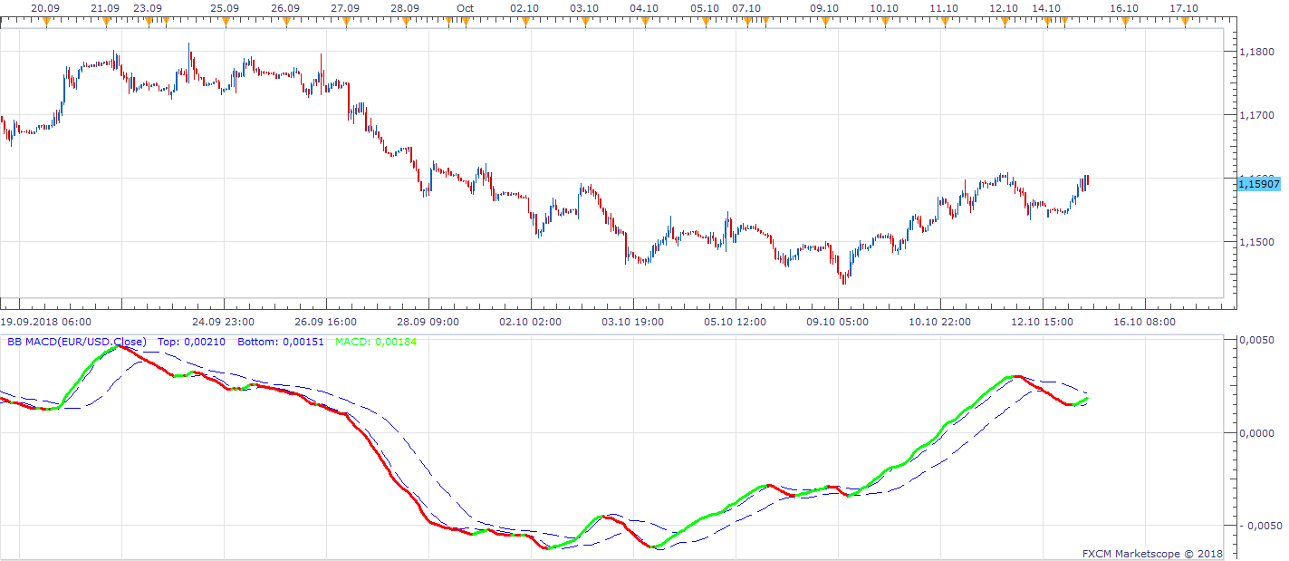 EURUSD H1 (10-15-2018 1513).png