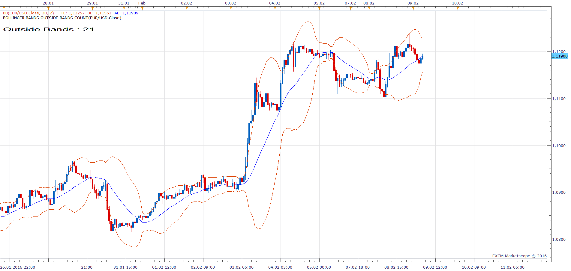 EURUSD H1 (02-09-2016 1128).png