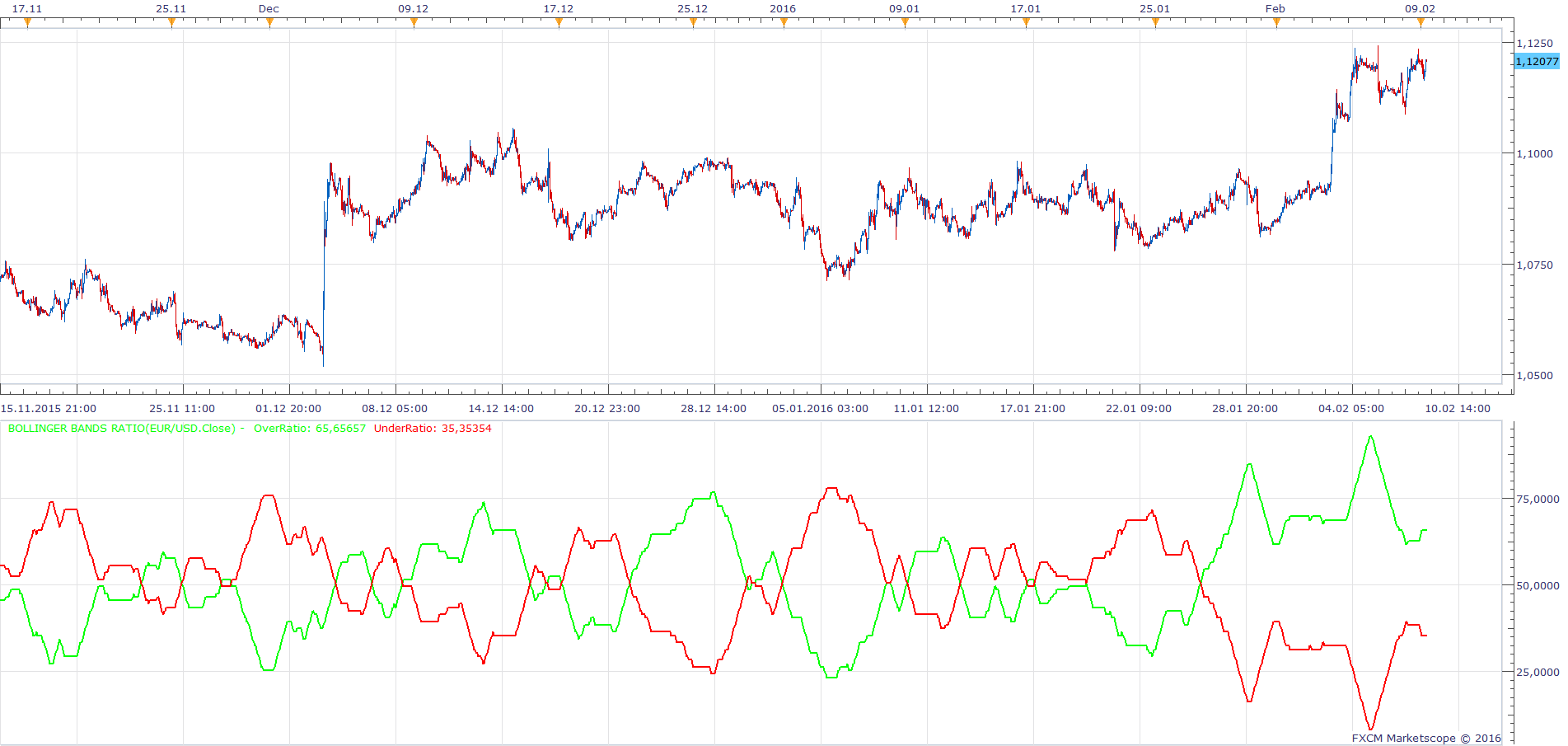 EURUSD H1 (02-09-2016 1203).png