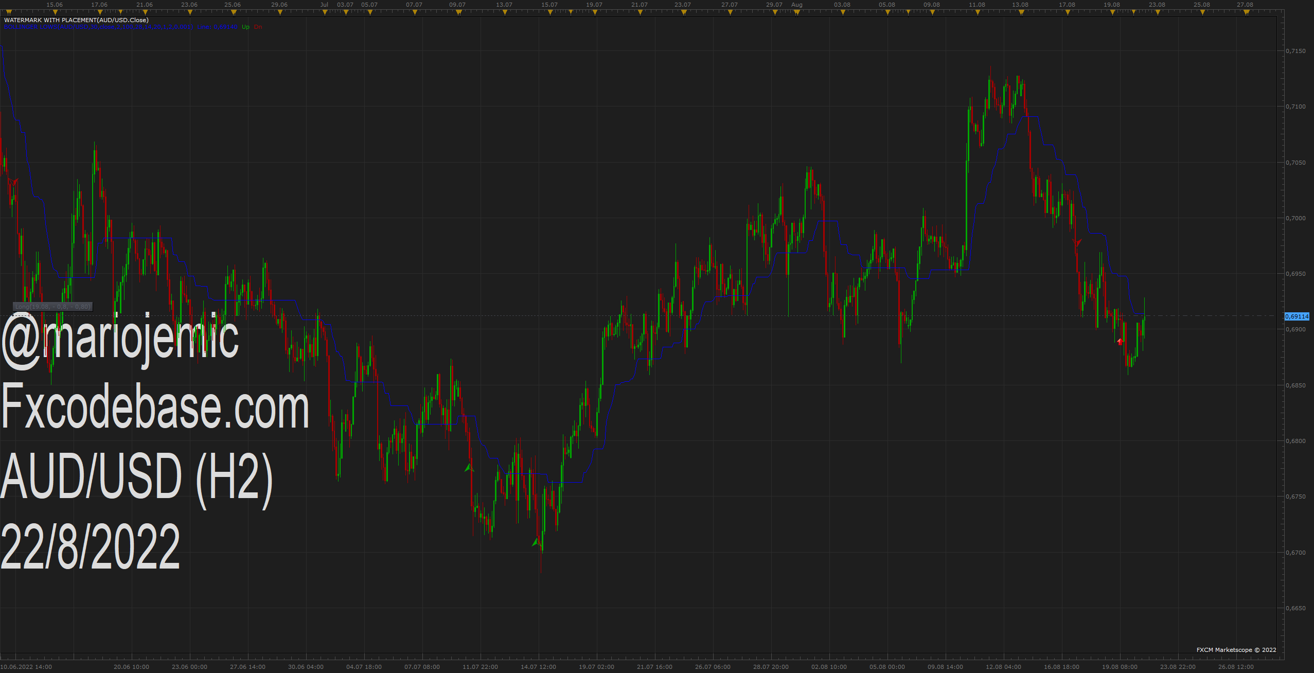AUDUSD H2 (08-22-2022 1237).png
