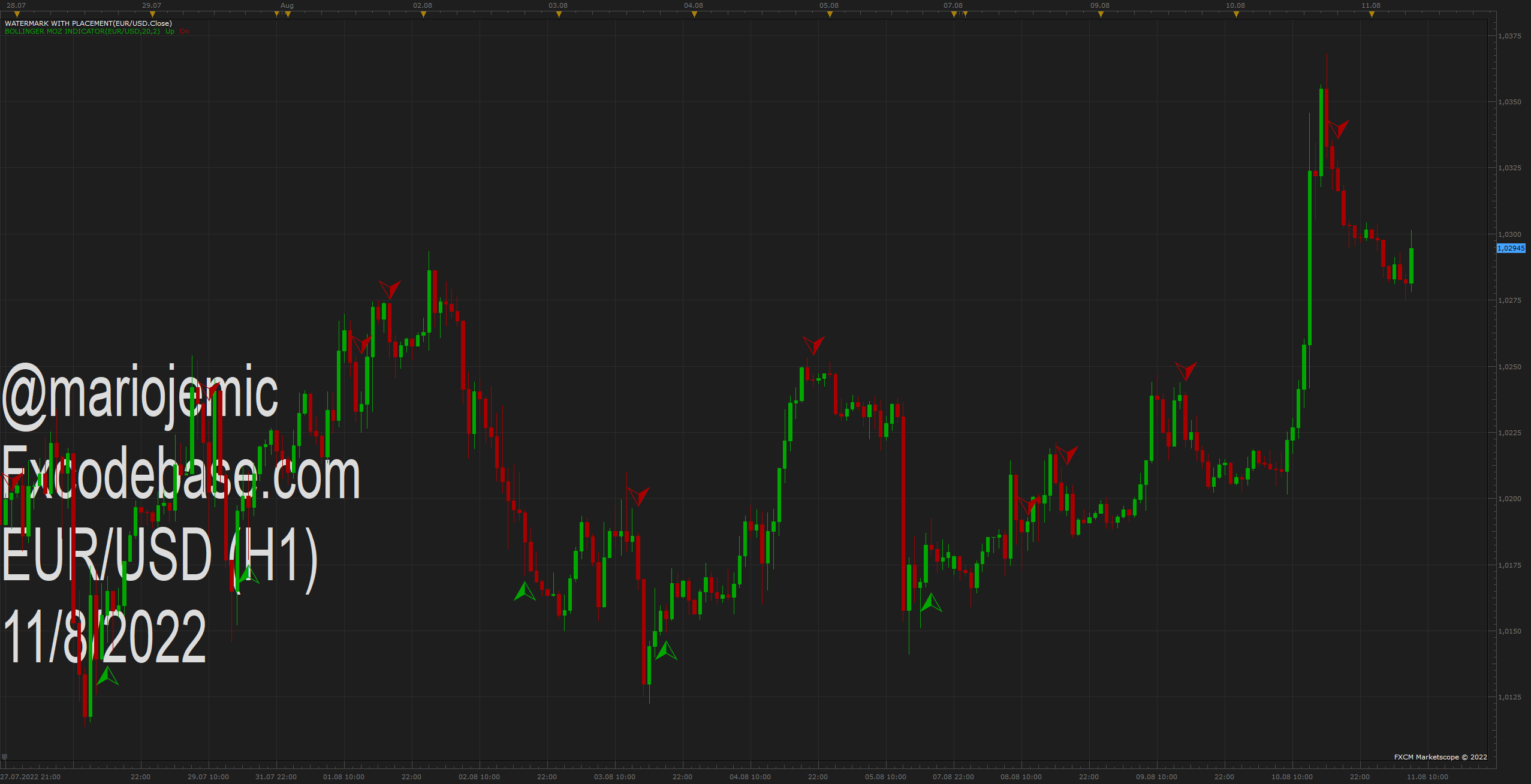 EURUSD H1 (08-11-2022 0839).png
