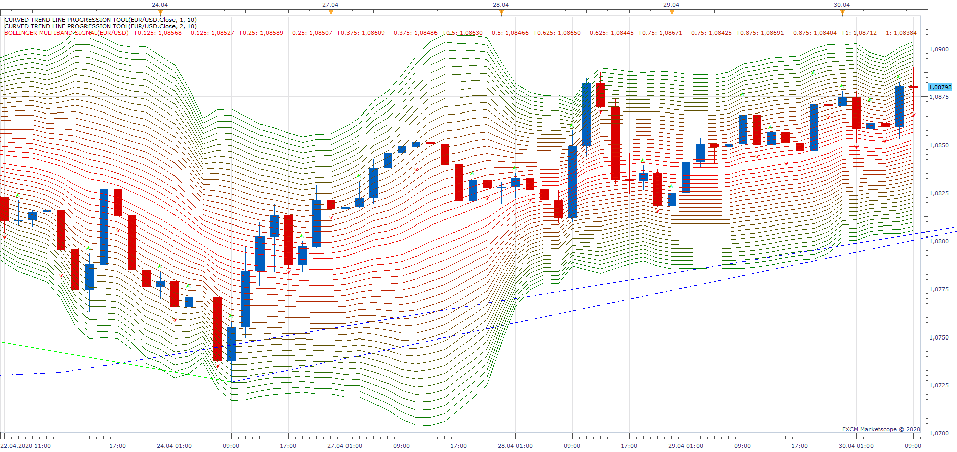 EURUSD H2 (04-30-2020 0957).png
