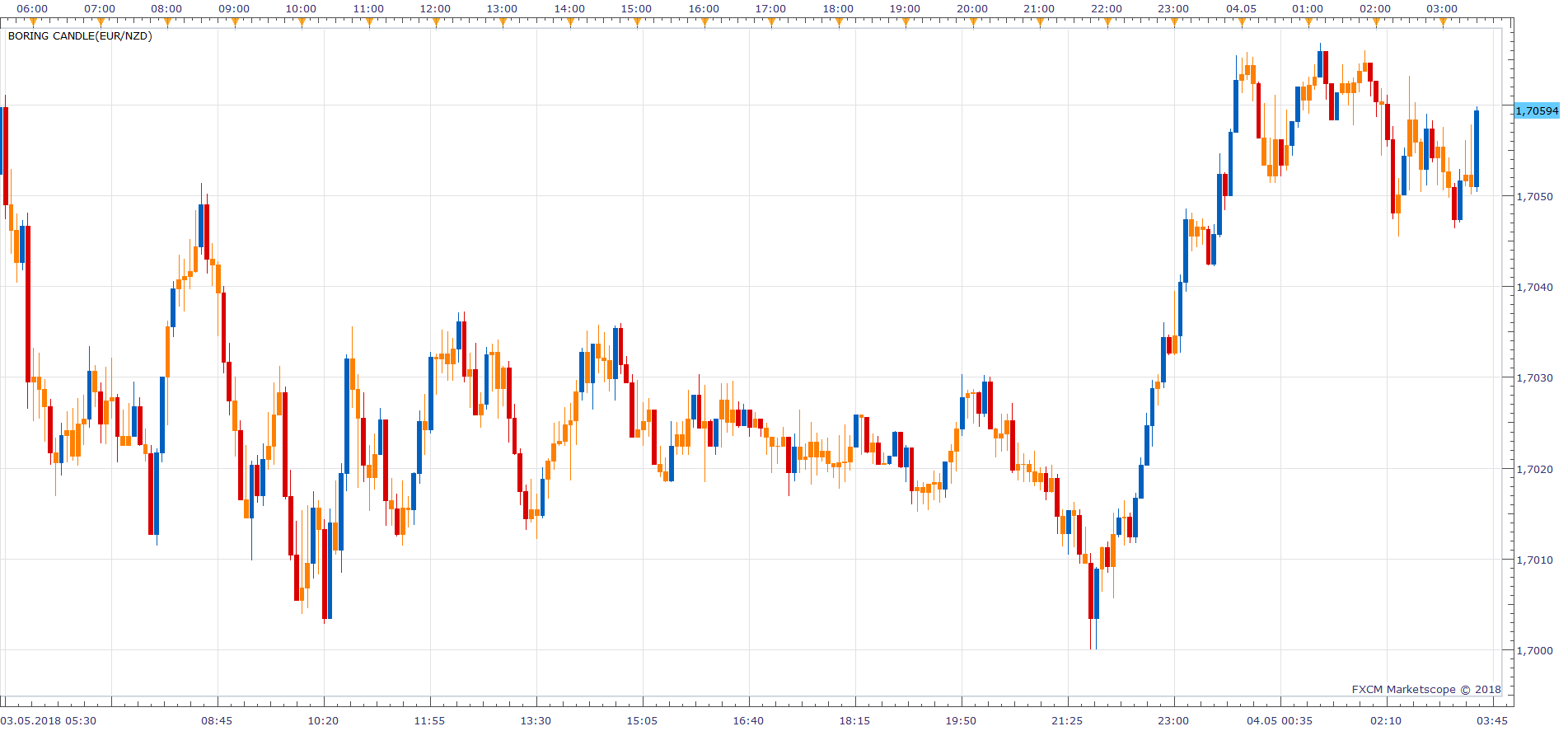 EURNZD m5 (05-04-2018 0933).png