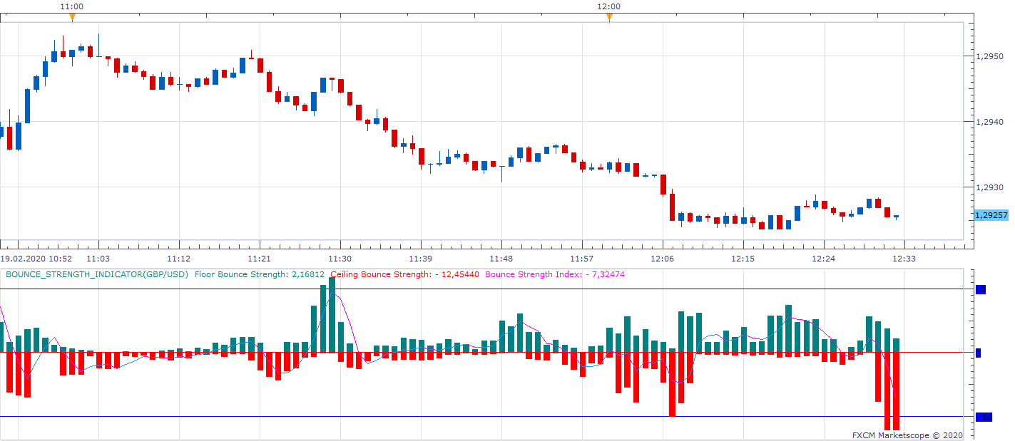 GBPUSD m1 (02-19-2020 1832).png