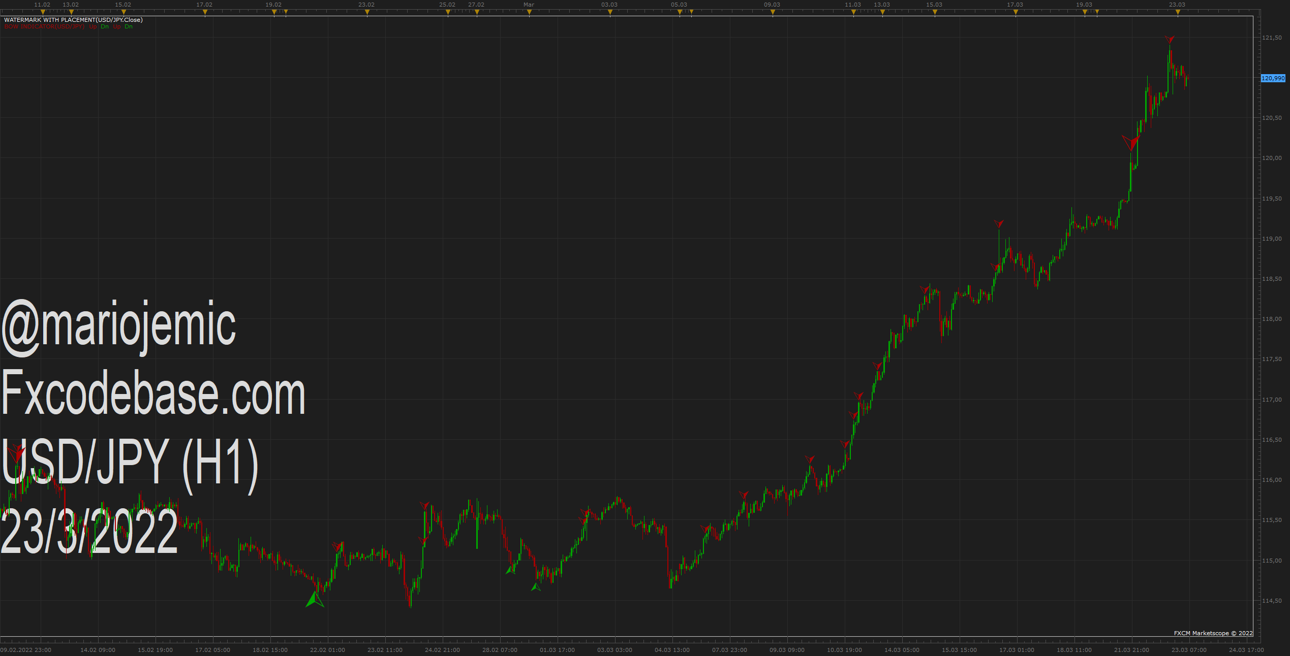 USDJPY H1 (03-23-2022 1132).png