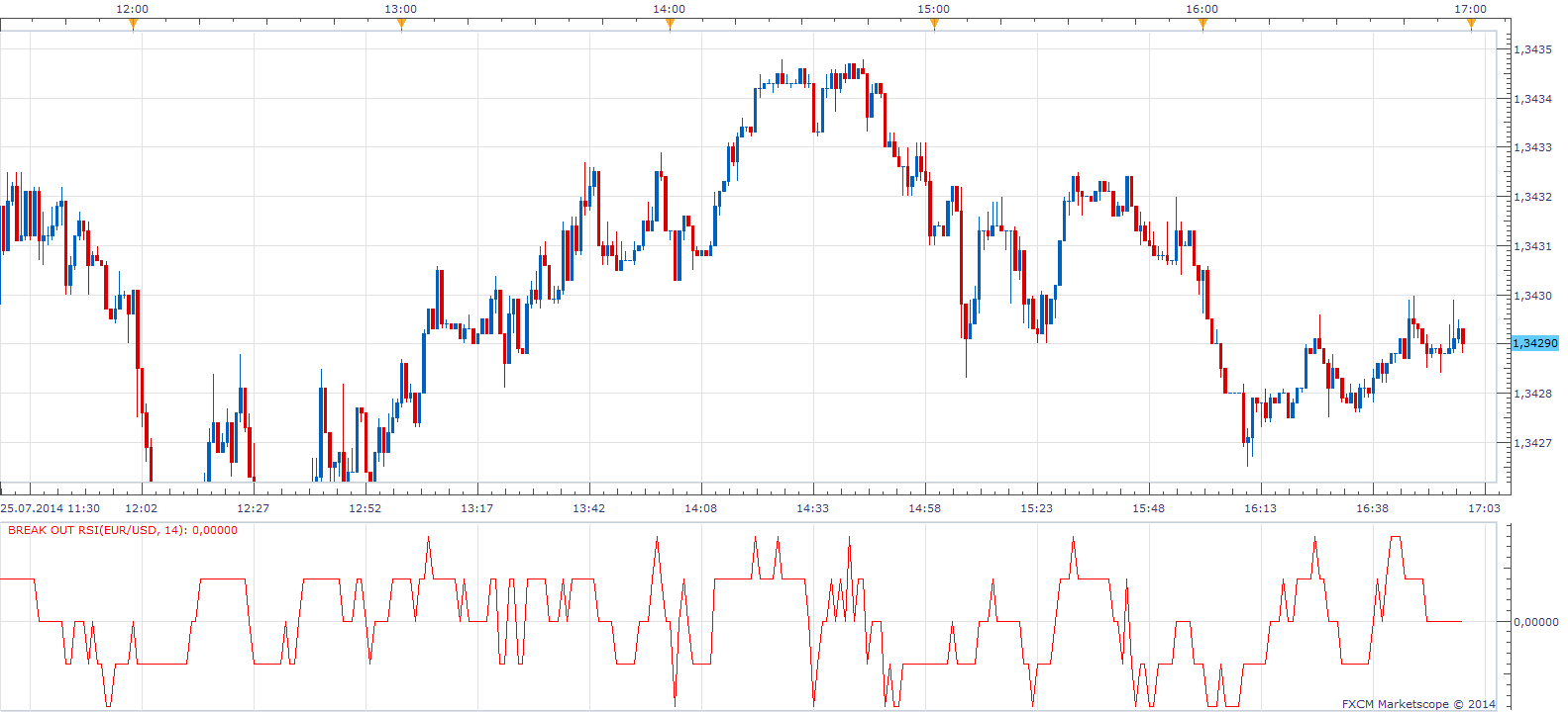 Break Out RSI.png