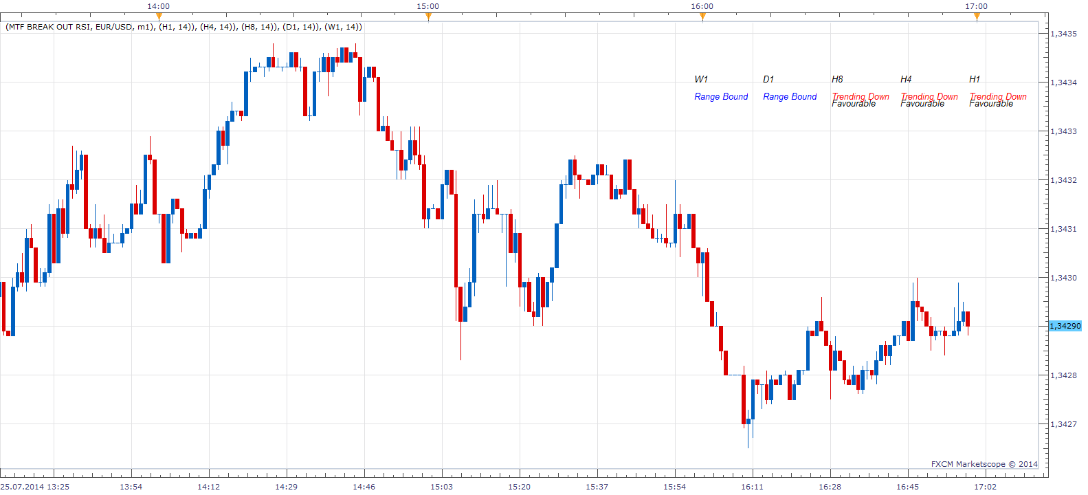 MTF Break Out RSI.png