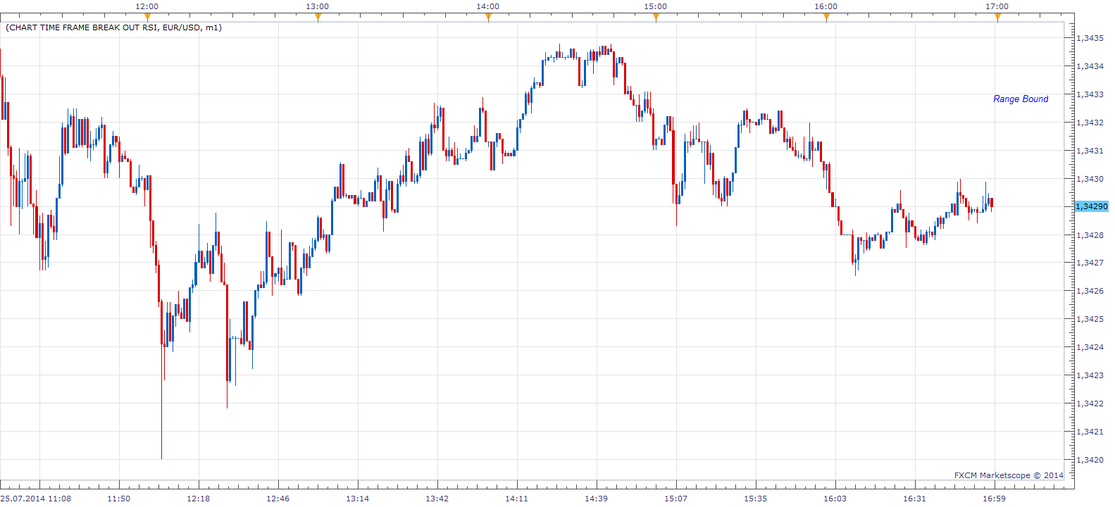 Chart Time Frame Break Out RSI.png
