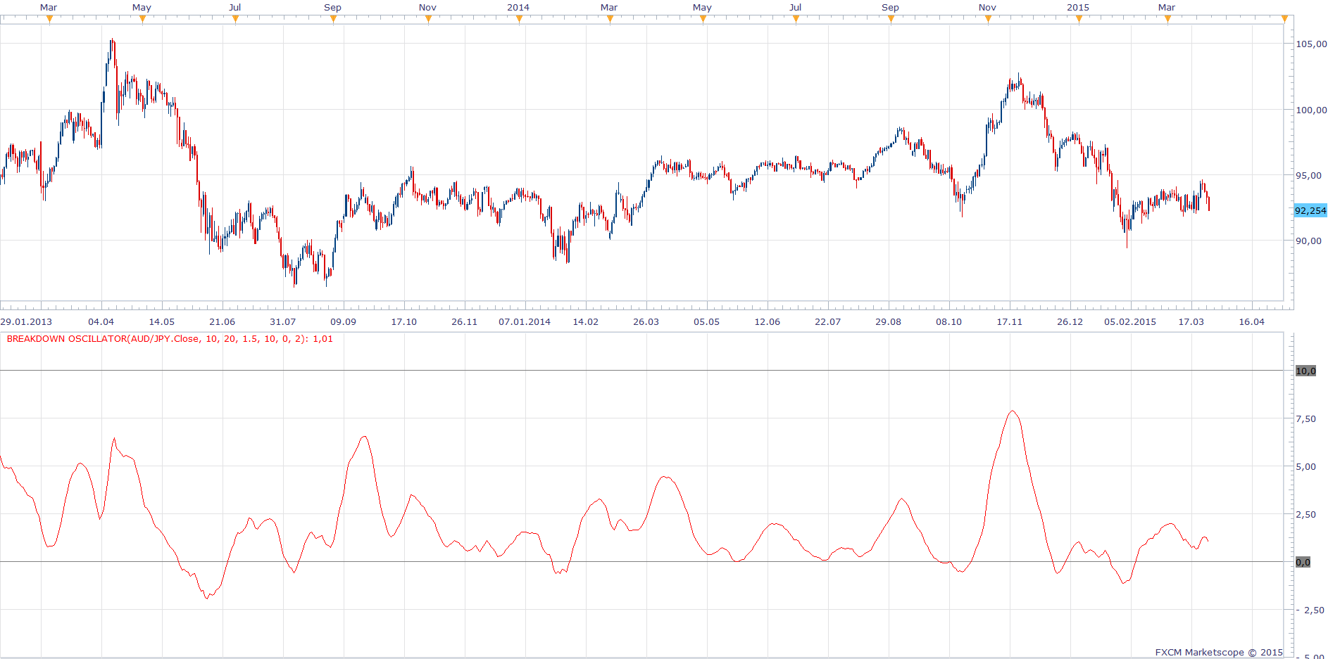Breakdown Oscillator.png