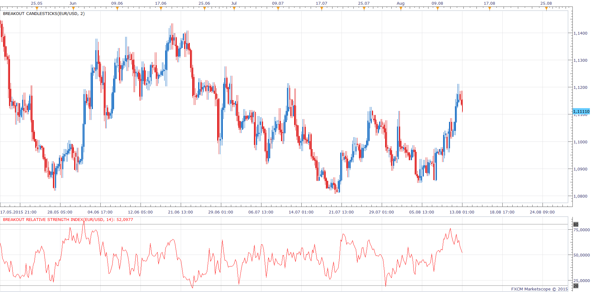 Breakout Relative Strength Index.png