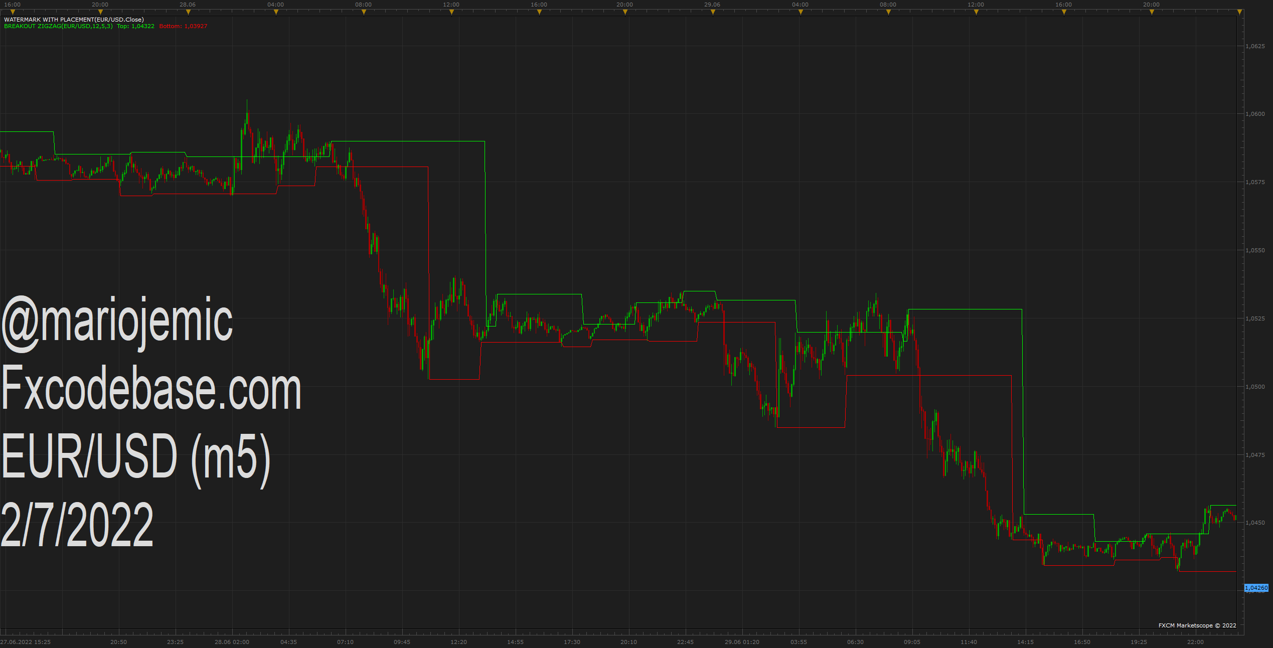 EURUSD m5 (07-02-2022 1418).png