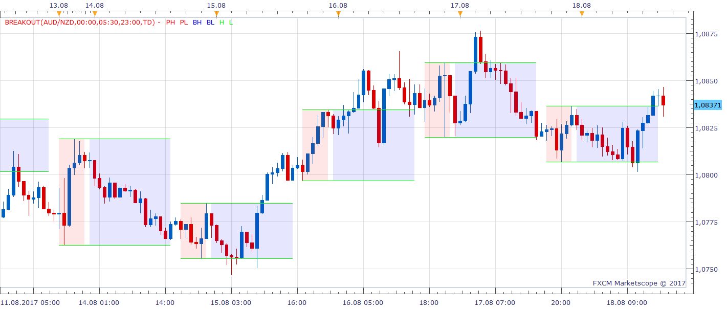 AUDNZD H1 (08-19-2017 2018).png