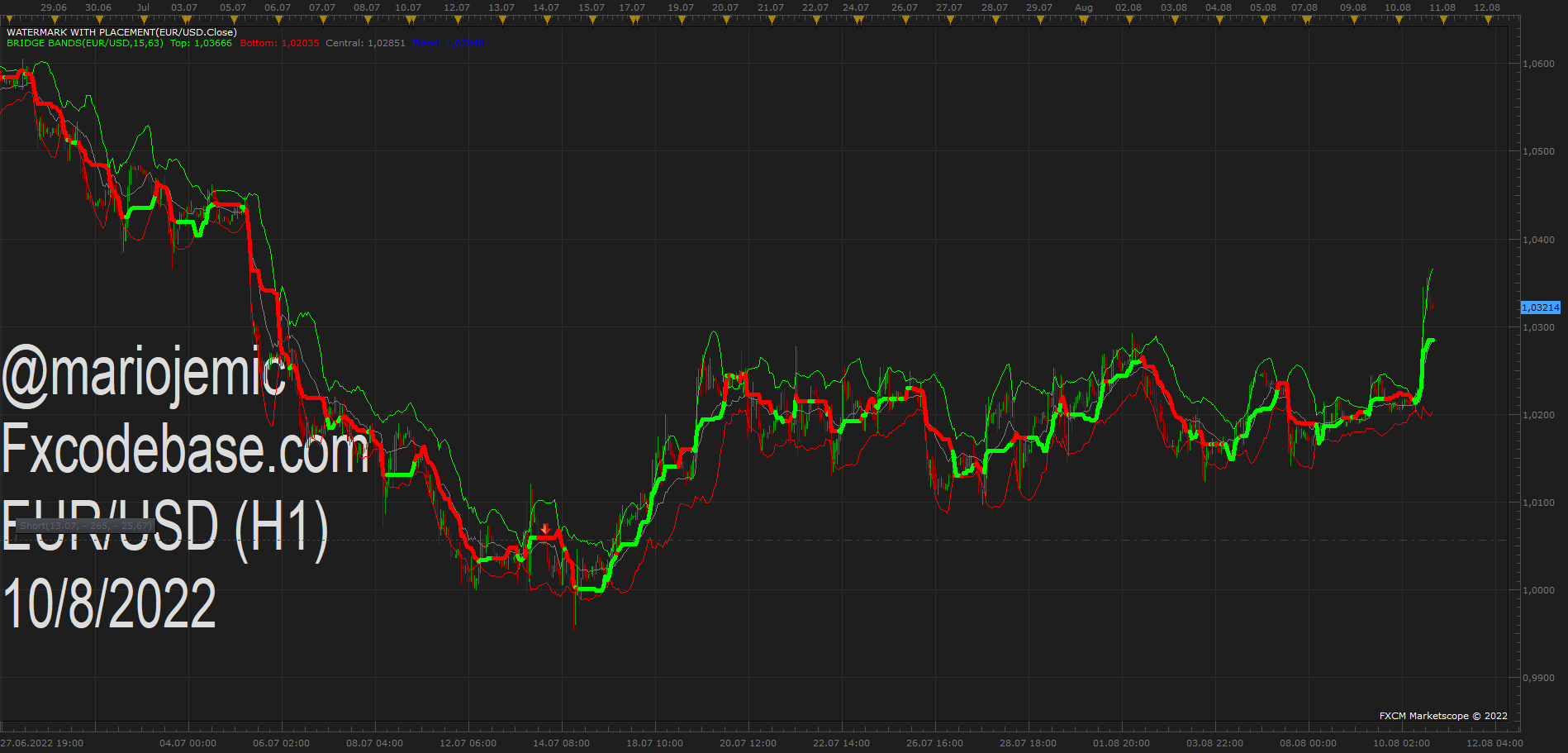 EURUSD H1 (08-10-2022 1947).png