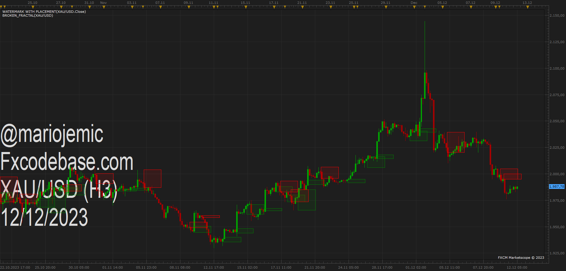 XAUUSD H3 (12-12-2023 1148).png