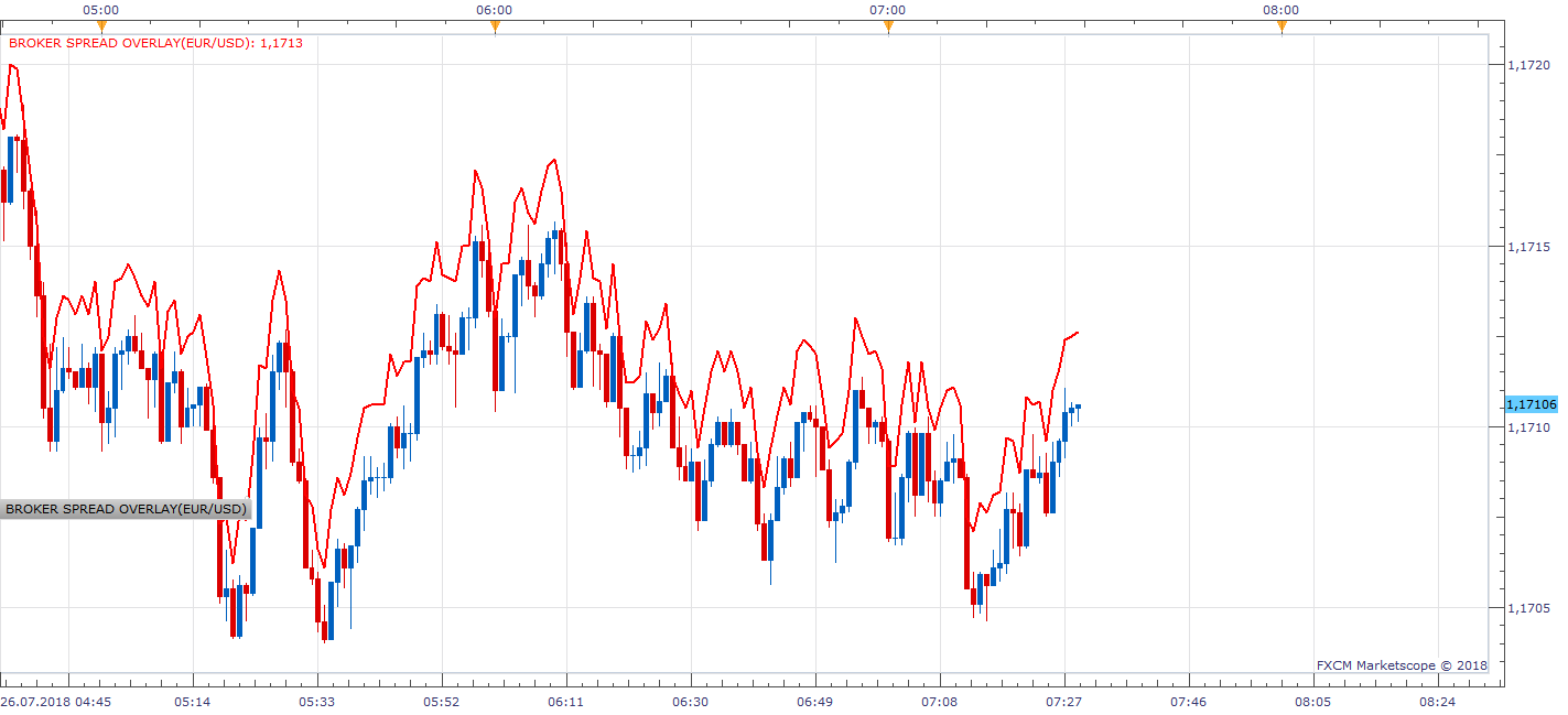 EURUSD m1 (07-26-2018 1329).png
