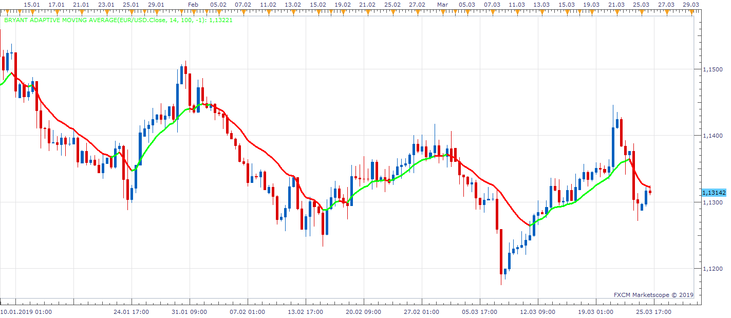 EURUSD H8 (03-25-2019 1503).png